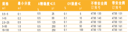 气相色谱仪器