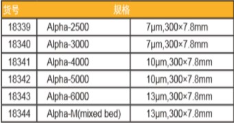 TSK反相色谱柱,液相色谱分析仪,气相色谱仪厂家