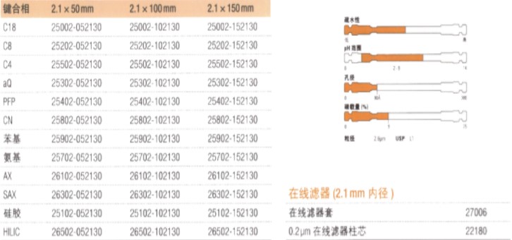 液相色谱分析仪