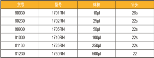 气相色谱仪厂家