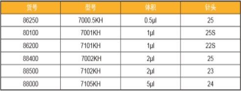 气相色谱仪厂家