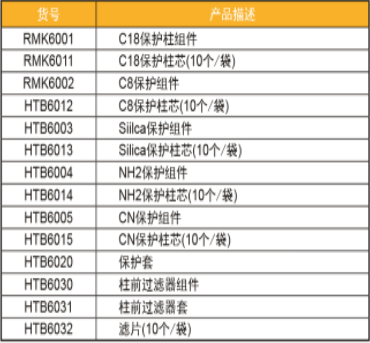 气相色谱仪器