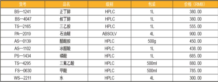 气相色谱仪厂家