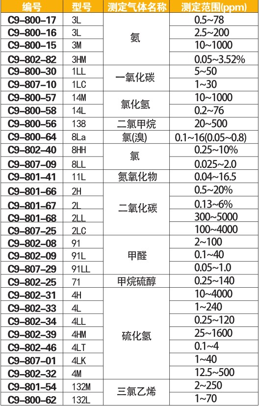 气相色谱仪器