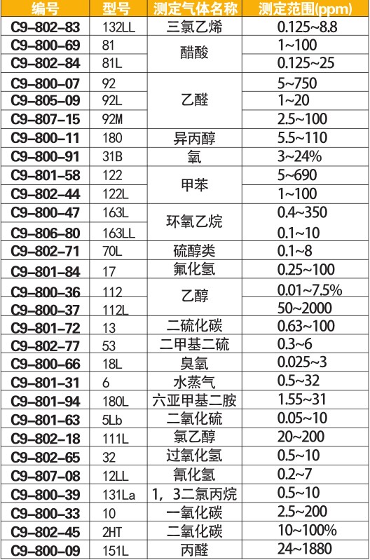 气相色谱仪器