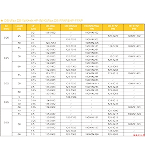 成都DB-Wax......等