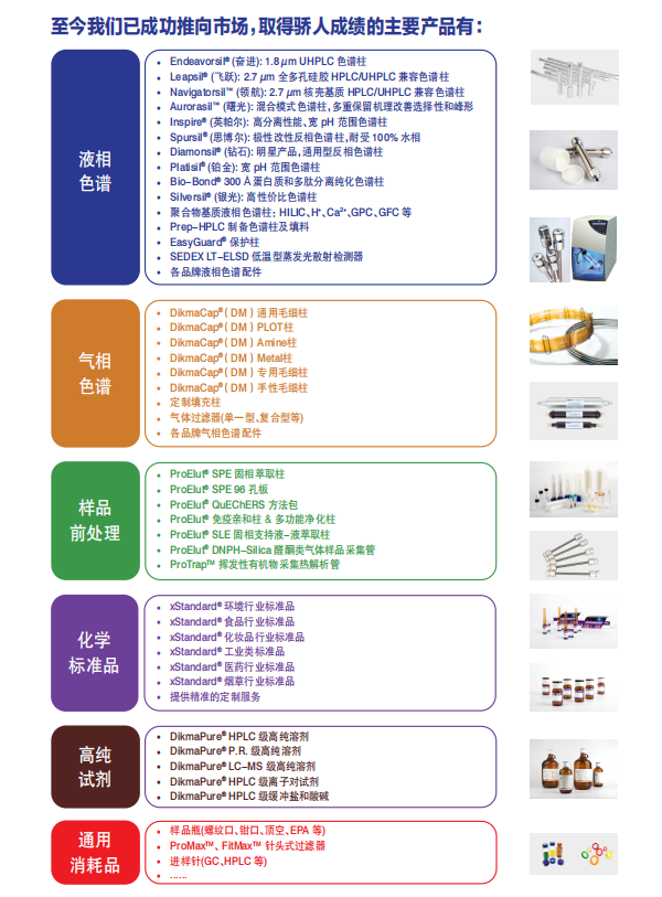 HPLC 消耗品精选目录